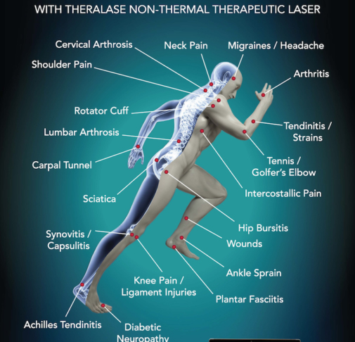 laser-therapy
